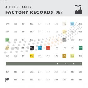 Various - Auteur Labels: Factory 1987 [CD]
